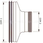 RCU dimensioner