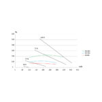 Genvex Combi 185 BP diagram¨