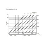 Lindab Safe Falset Boejning BSFU 90 tekniske data