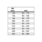 Slangeklemme TKS dimensioner