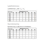 CBA lydeffektniveau og egendaempning