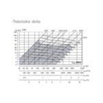 CBA tekniske data