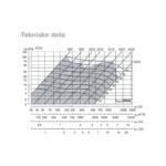 CCA tekniske data