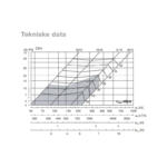 CEA tekniske data