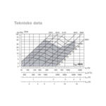 CKA tekniske data