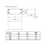 CRP dimensioner