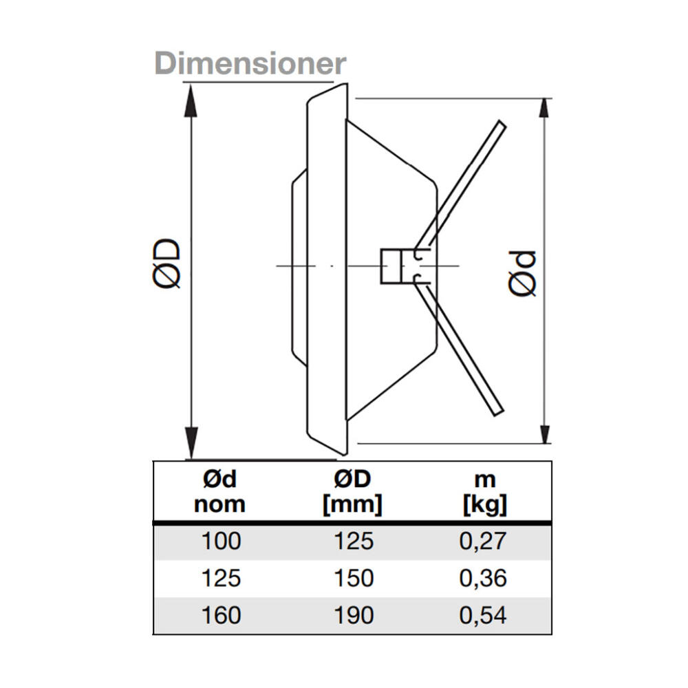 Kvb dimensioner