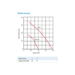 HR100R RS performance