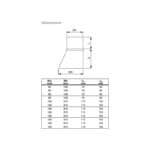 SH dimensioner