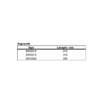 SS dimensioner