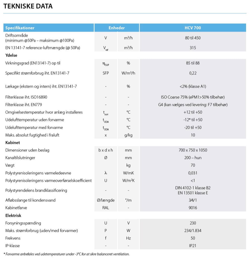 Dantherm hcv 700 ventilationsanlæg