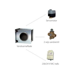 Dantherm vandvarmeflade