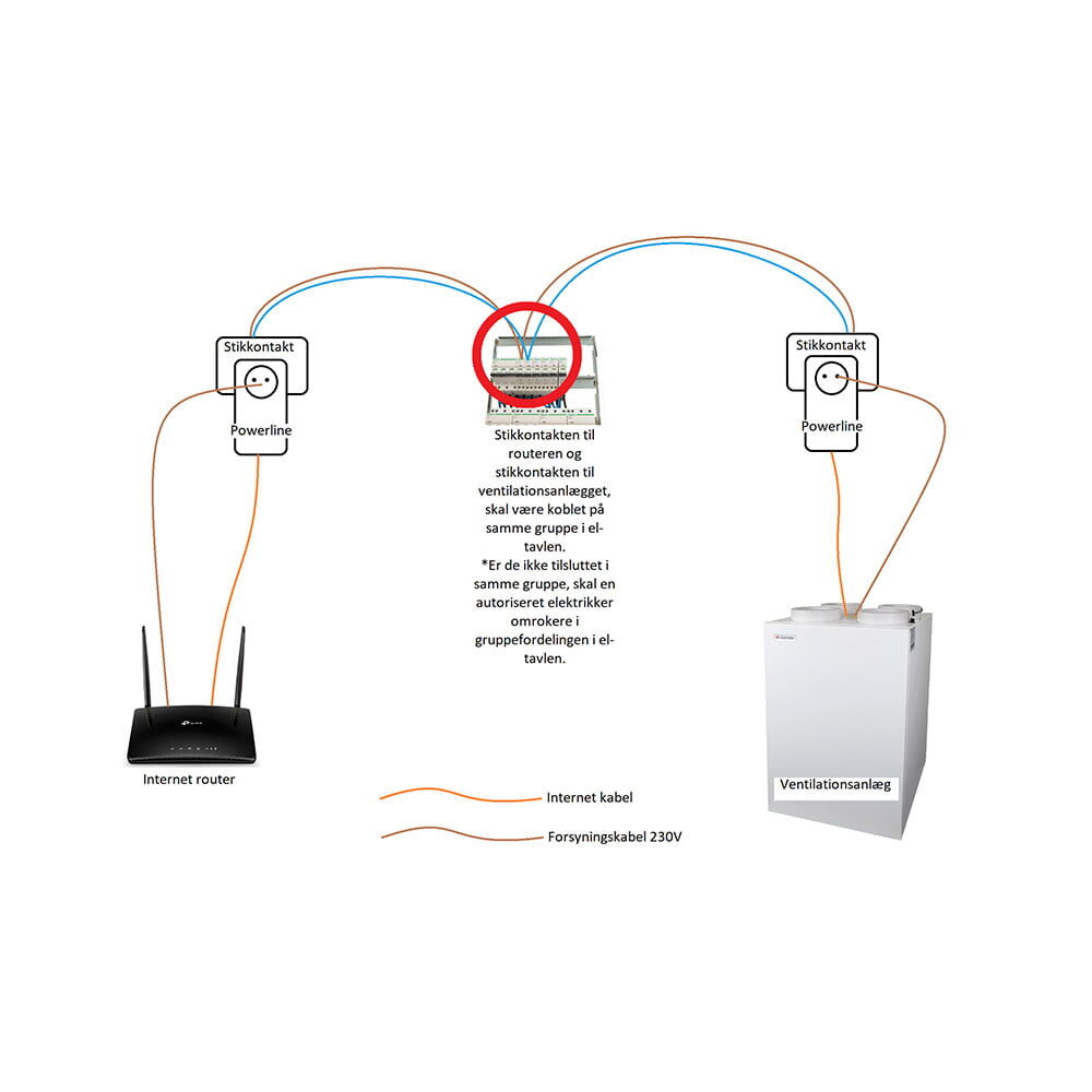 Powerline tilslutning til ventilationsanlaeg