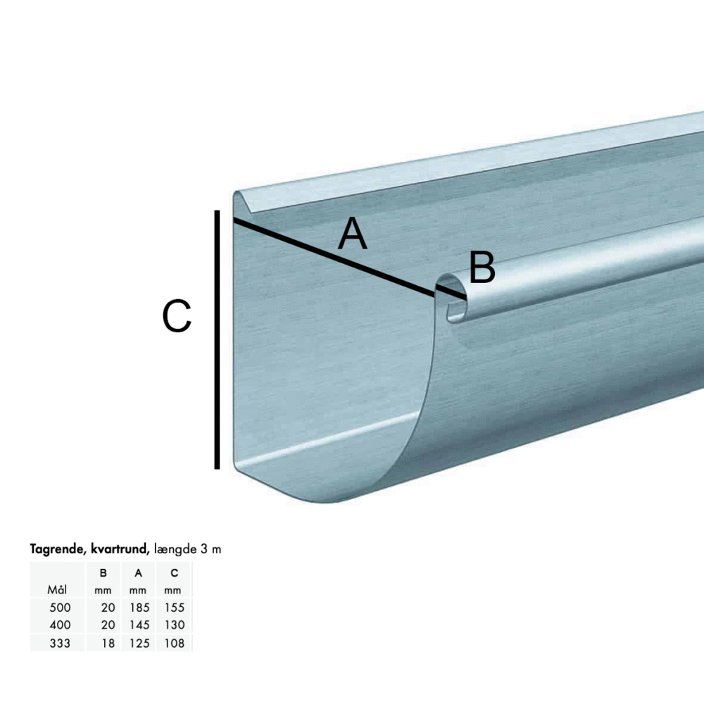 Mål kvartrund tagrende