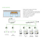 Strømtransformer PowerTag 1PN 63A top sensor3 produkt