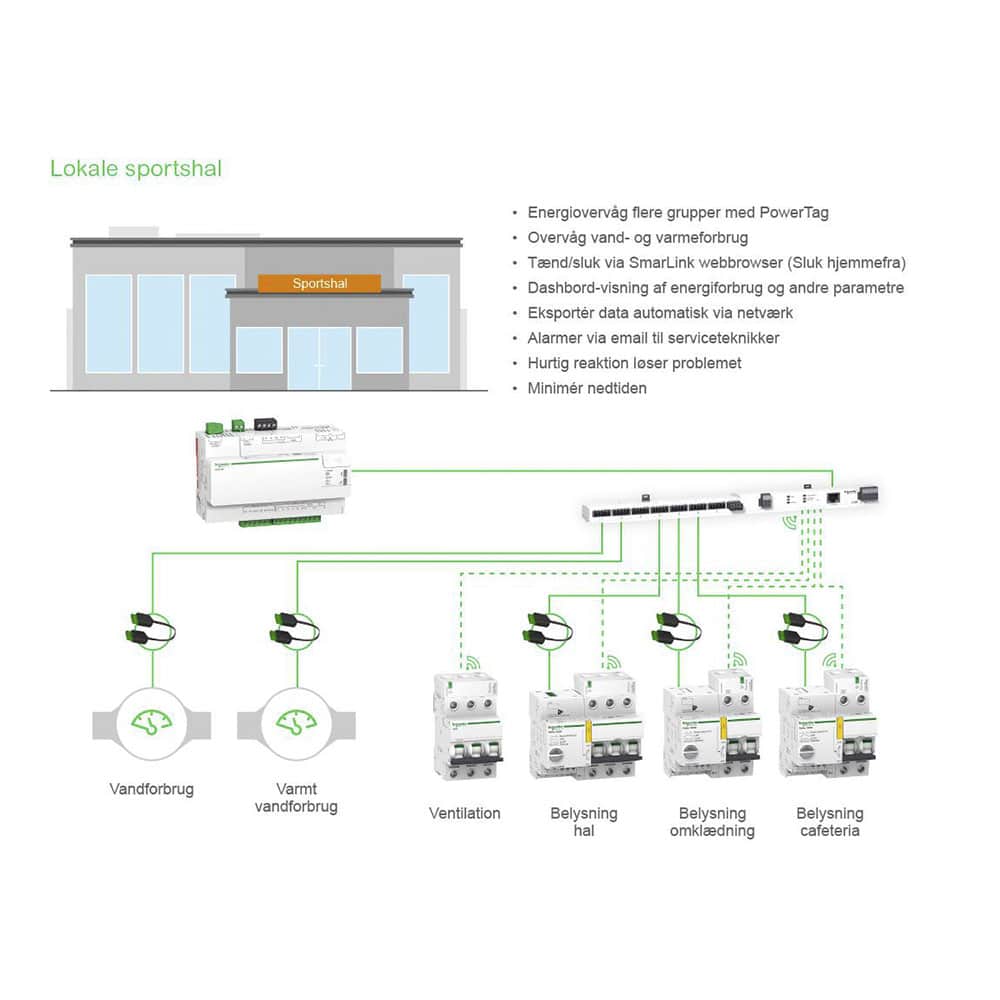 Strømtransformer powertag 1pn 63a top sensor3 produkt
