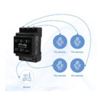 Shelly LAN Switch   DIN skinne switch med 5xRJ45 porte4 produkt