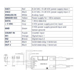 Shelly Plus Uni   WiFi analog og digital input med pulsmåler og solid state relæ2 produkt