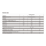 DUKA ONE S6 Plus Ø160 Mm Data