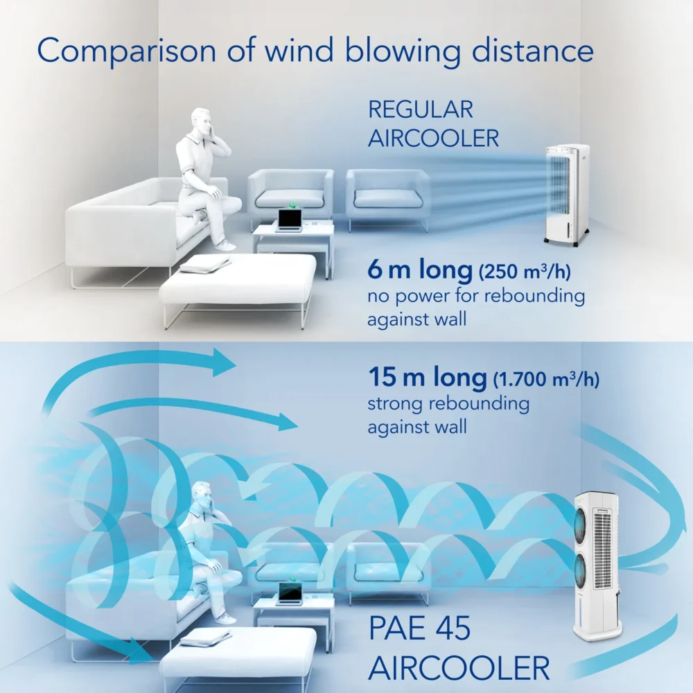 Aircooler pae 45 135338 1620049087
