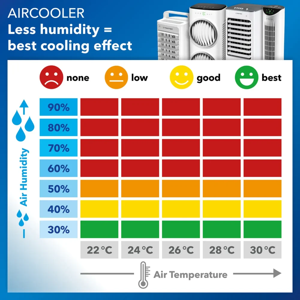 Aircooler, luftkøler, luftfugter pae 51 137245 1623918589