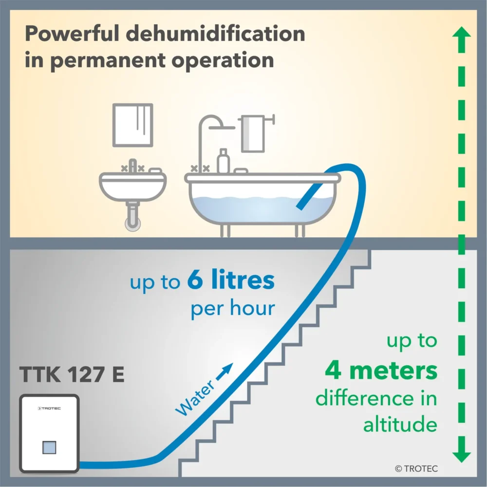 Luftaffugter ttk 127 e 155347 1739804826