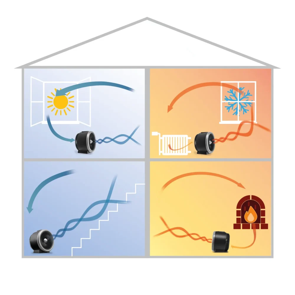 Tfh 2000 e varmeblaeser vifte 103270 1555333146