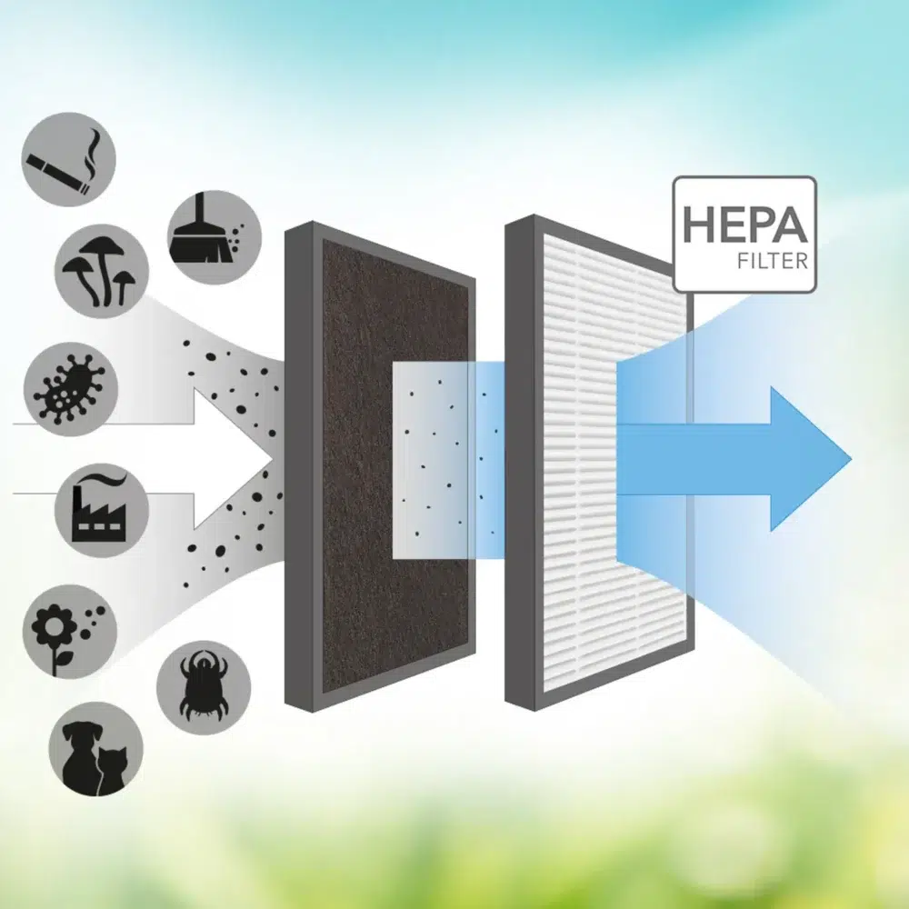 Hepa filter 99,97% filterydelse til airgoclean 15 e 121758 1591622838