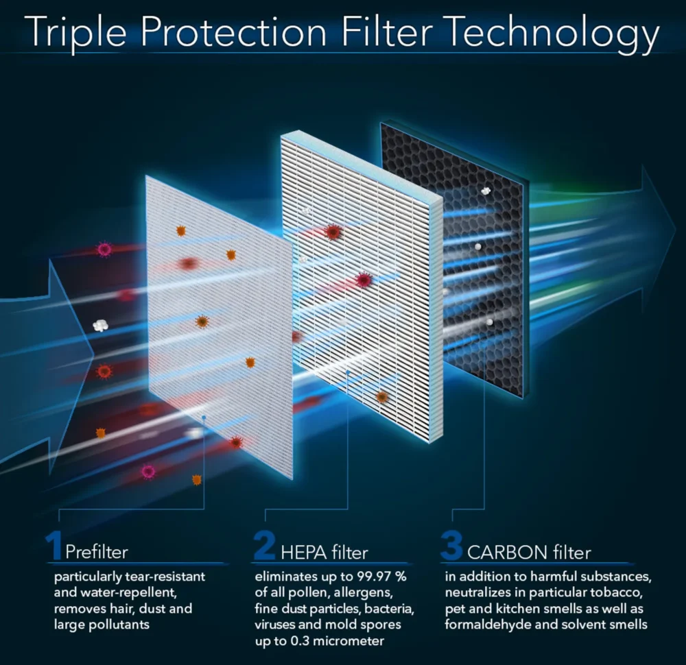 Hepa filter til airgoclean® 11 e 127789 1724132329