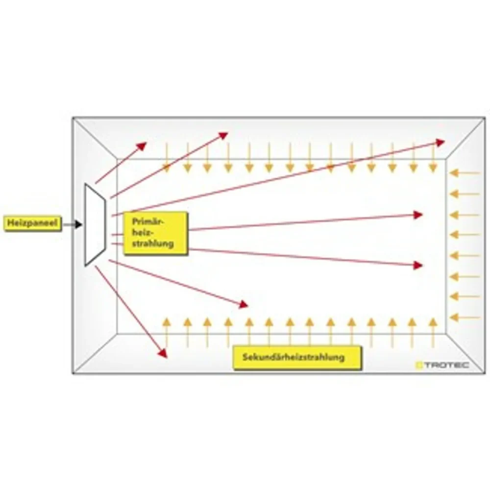 Infrarødt varmepanel infrarødvarme tih 1100 s 65559 1507644456