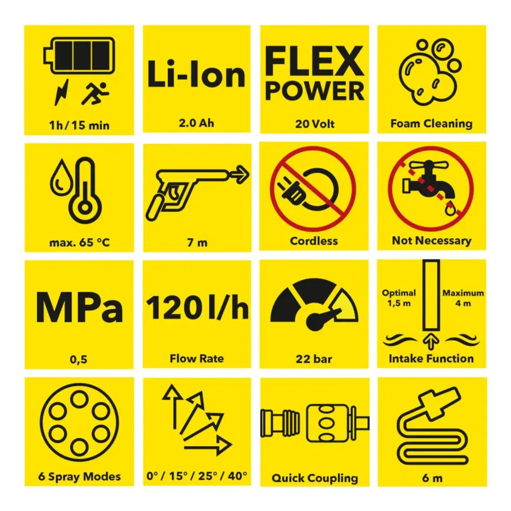 Batteridrevet højtryksrenser ppws 10 20v 150009 1655108431