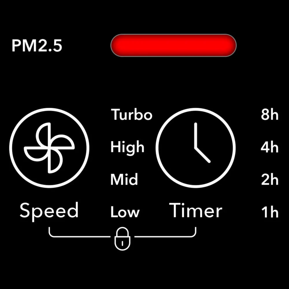 Design luftrenser airgoclean® 150 e 128611 1606986445