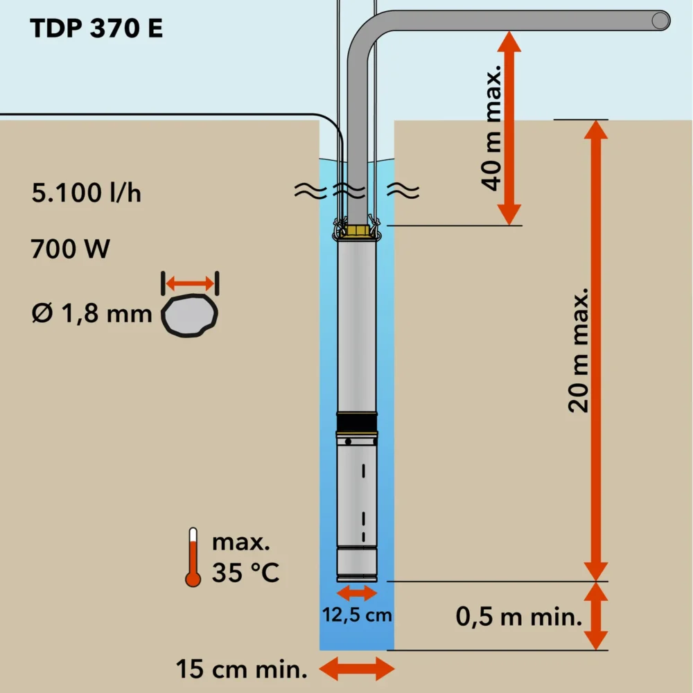 Dybbrøndspumpe tdp 370 e 120431 1666172046