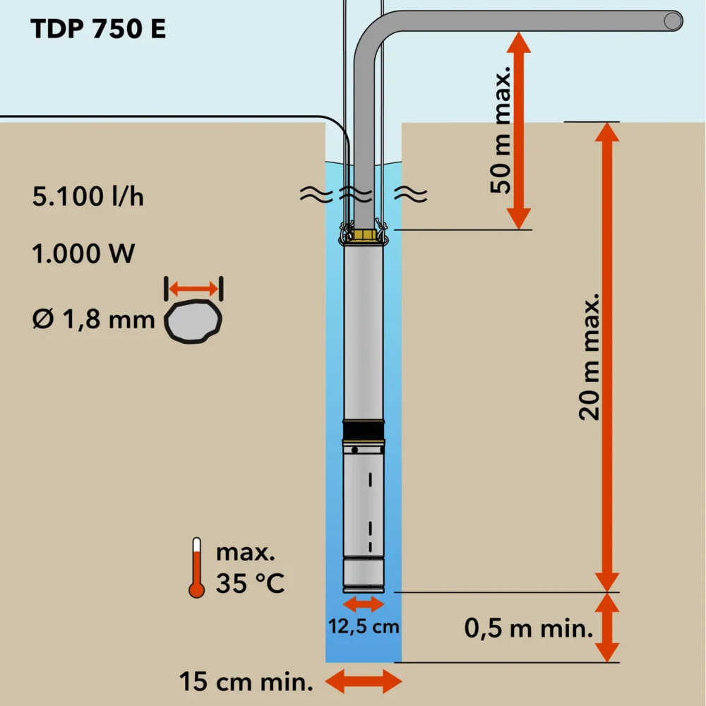 Dybbrøndspumpe tdp 750 e 120442 1666172508