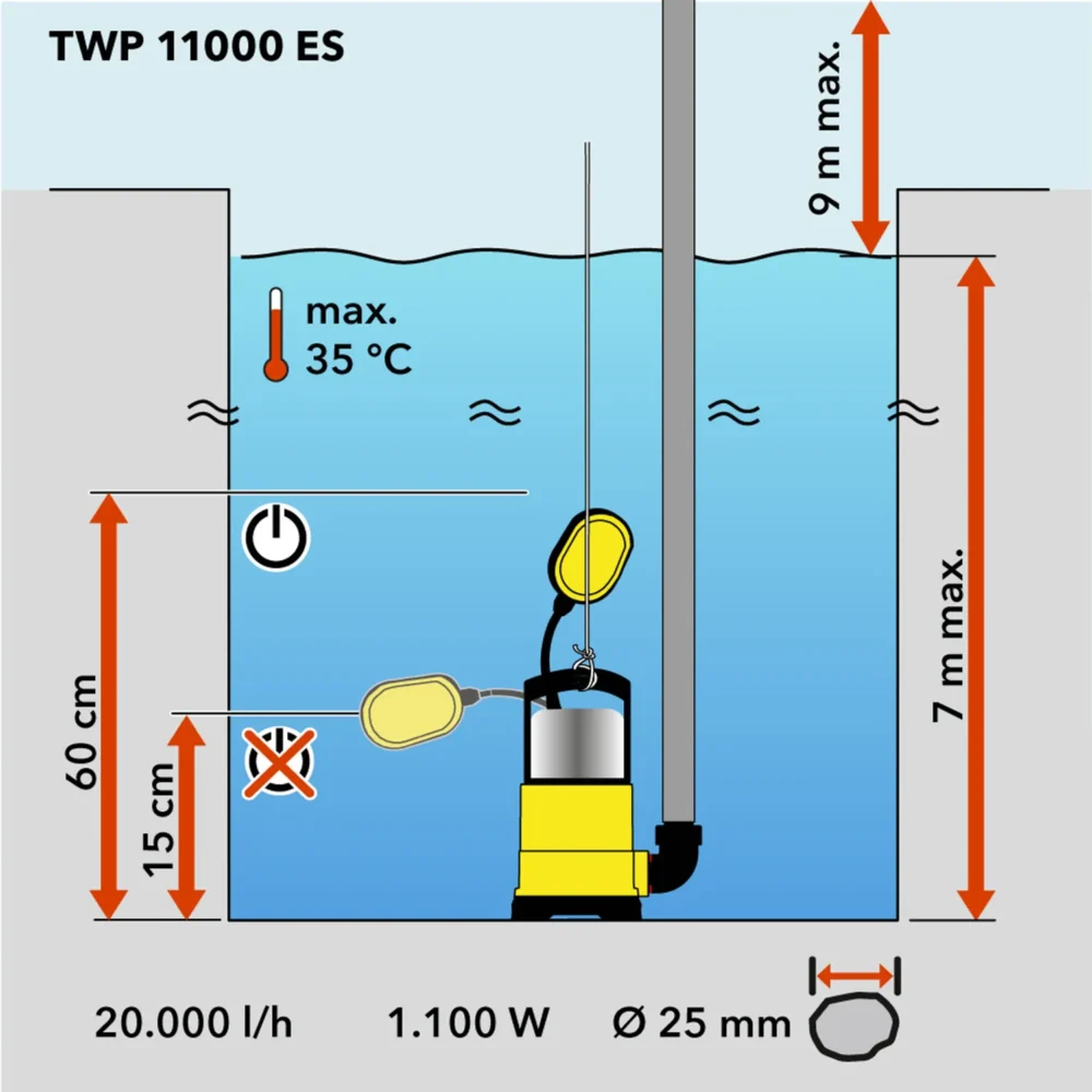 Trotec dykpumpe til spildevand twp 11000 es Dykpumpe til spildevand twp 11000 es 133704 1616671127