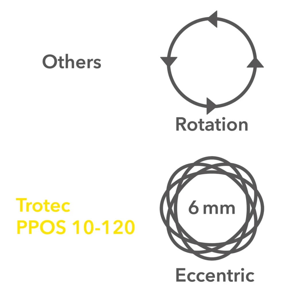 Excentrisk polermaskine ppos 10 120 156995 1675066041