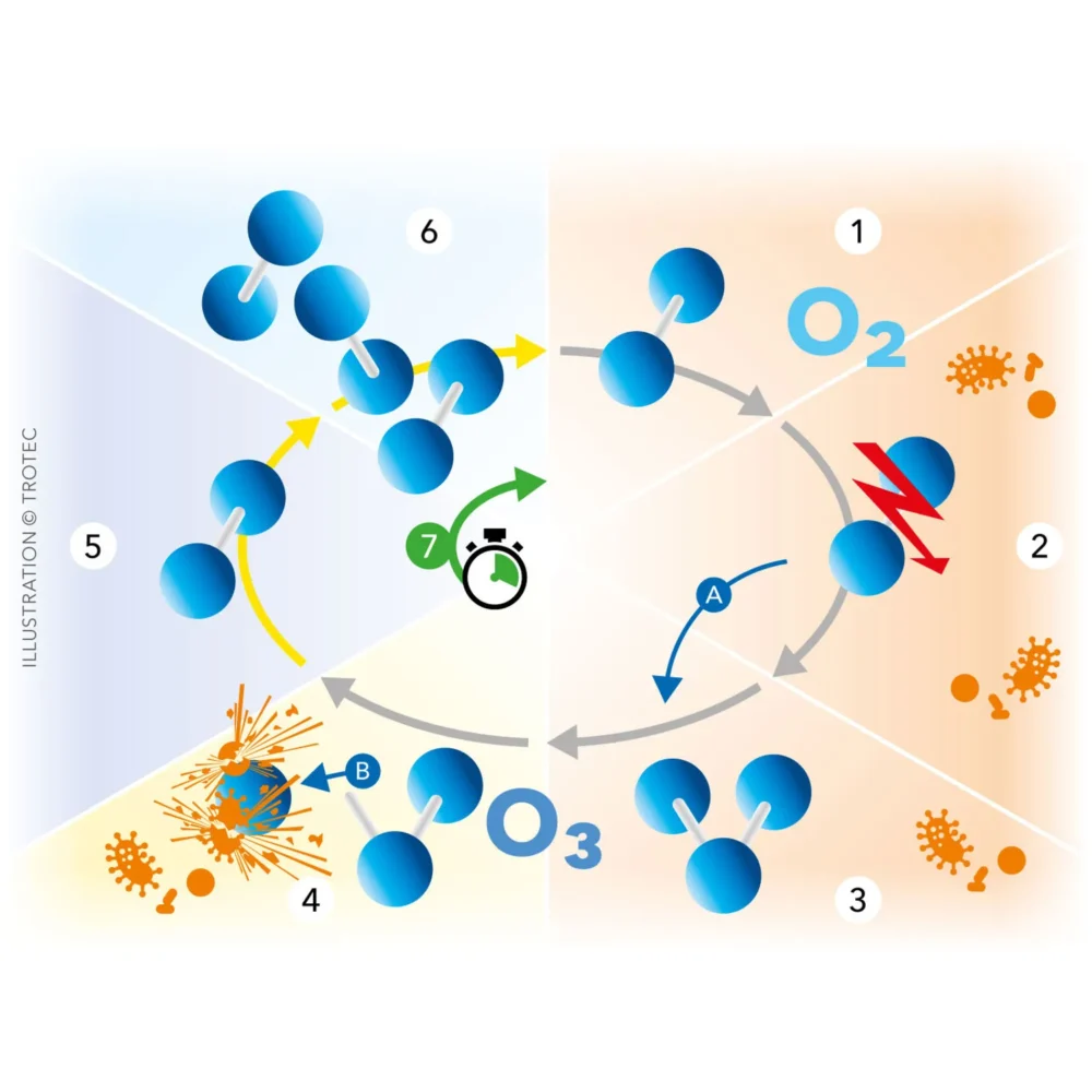 Ozongenerator airozon supercracker 122430 1592913600