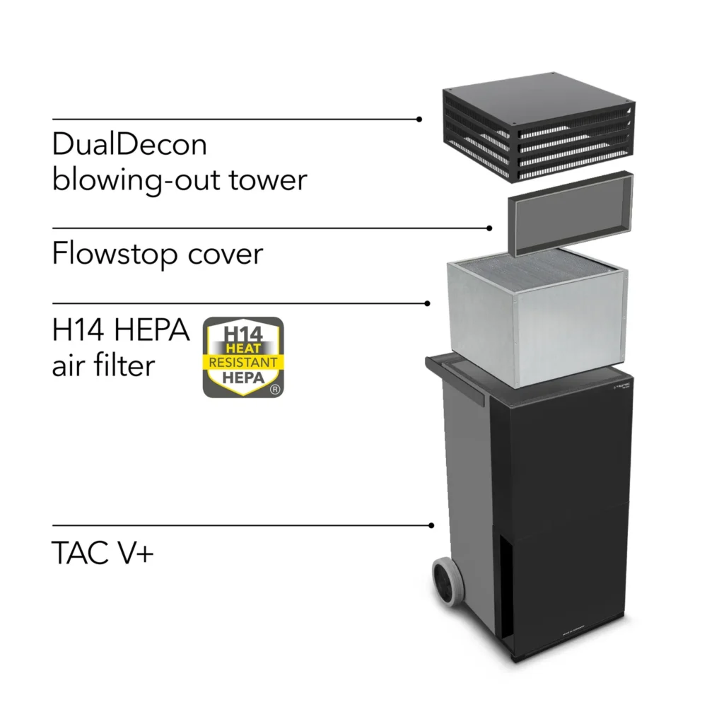 Rumluftrenser tac v+ ii i basaltgrå sort 140046 1630415800