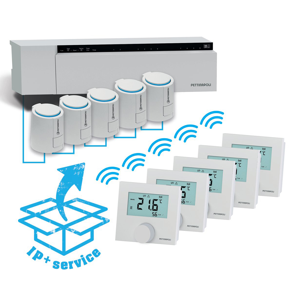 Pettinaroli trådløst styresystem programmeret 5 zoner produkt