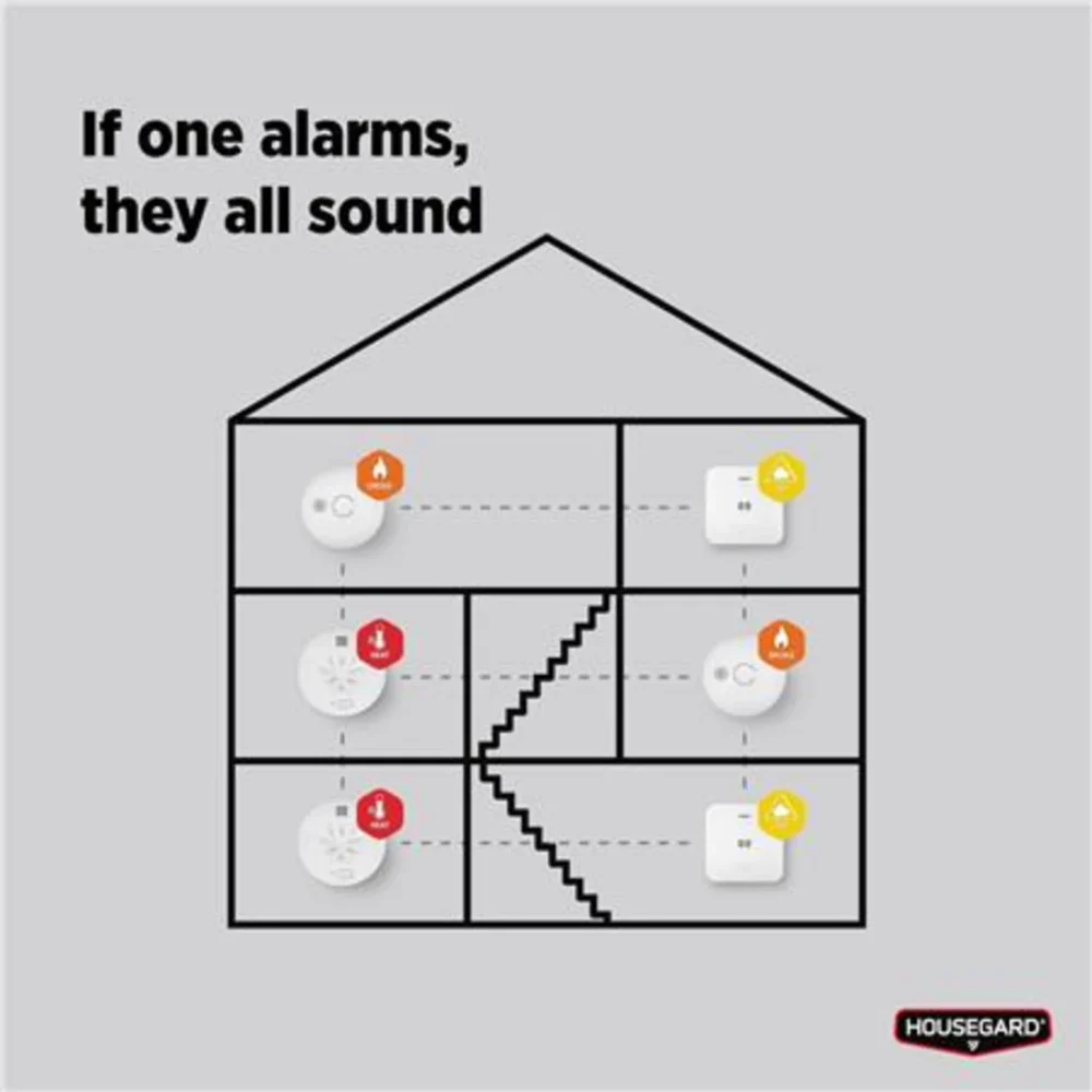 Luma, trådløs varmealarm m. 10 års batt. 5