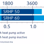 SR HP FLOWCHART FROM CONFIGURATOR 2025 03 03