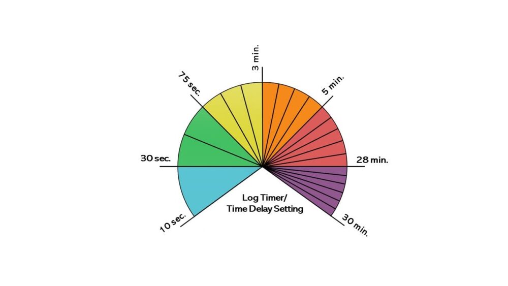 Acelshop columbus time touch log timer ip20