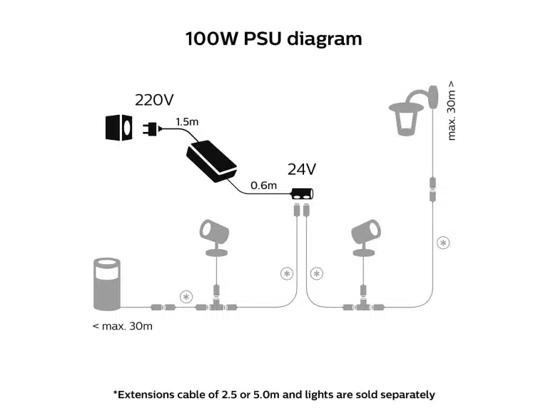 Philips hue strømforsyning til udendørs lavvolt, 100w Philips hue strømforsyning til udendørs lavvolt, 100w