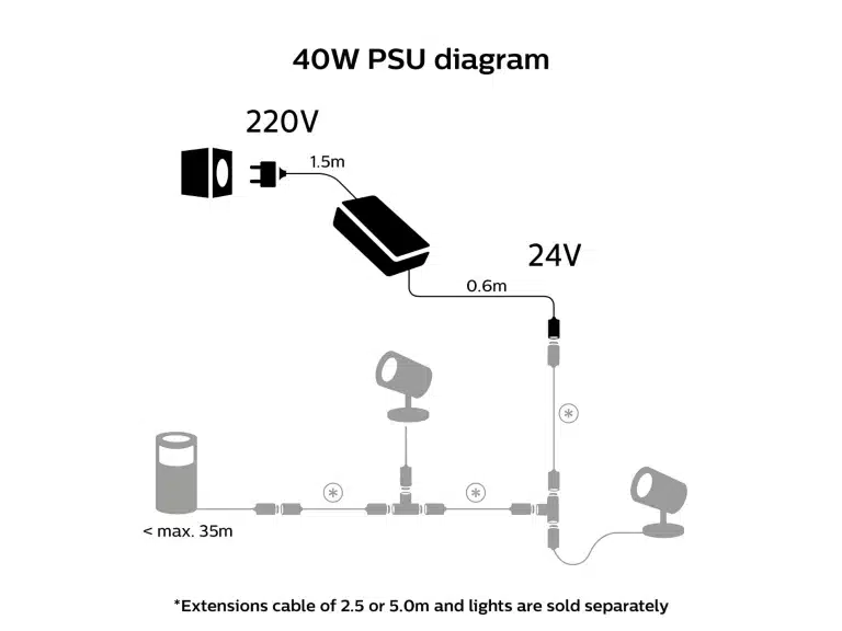Philips hue strømforsyning til udendørs lavvolt, 40w Philips hue strømforsyning til udendørs lavvolt, 40w